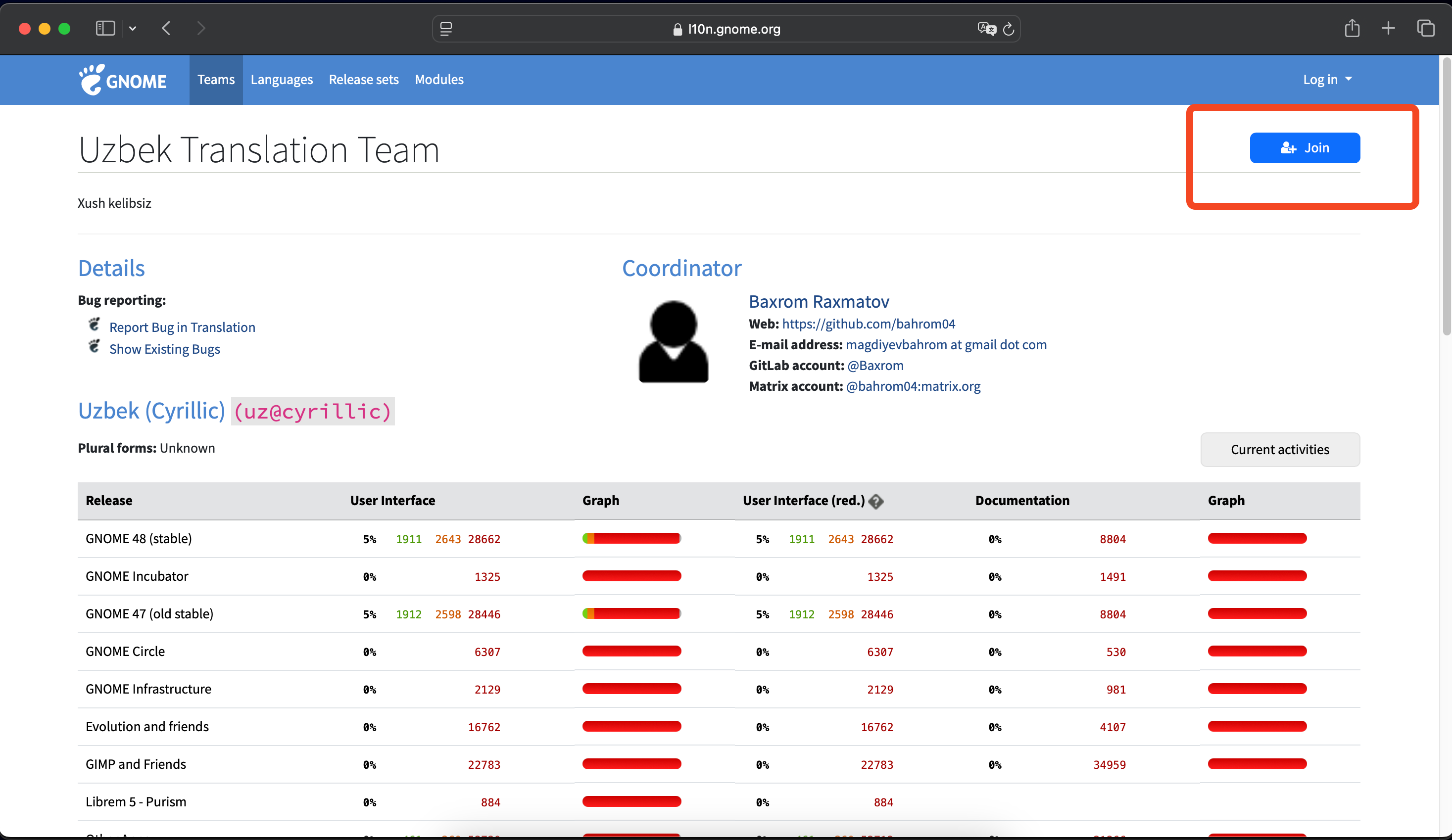 Tarjimonlar jamoasiga qo'shilish qadami
