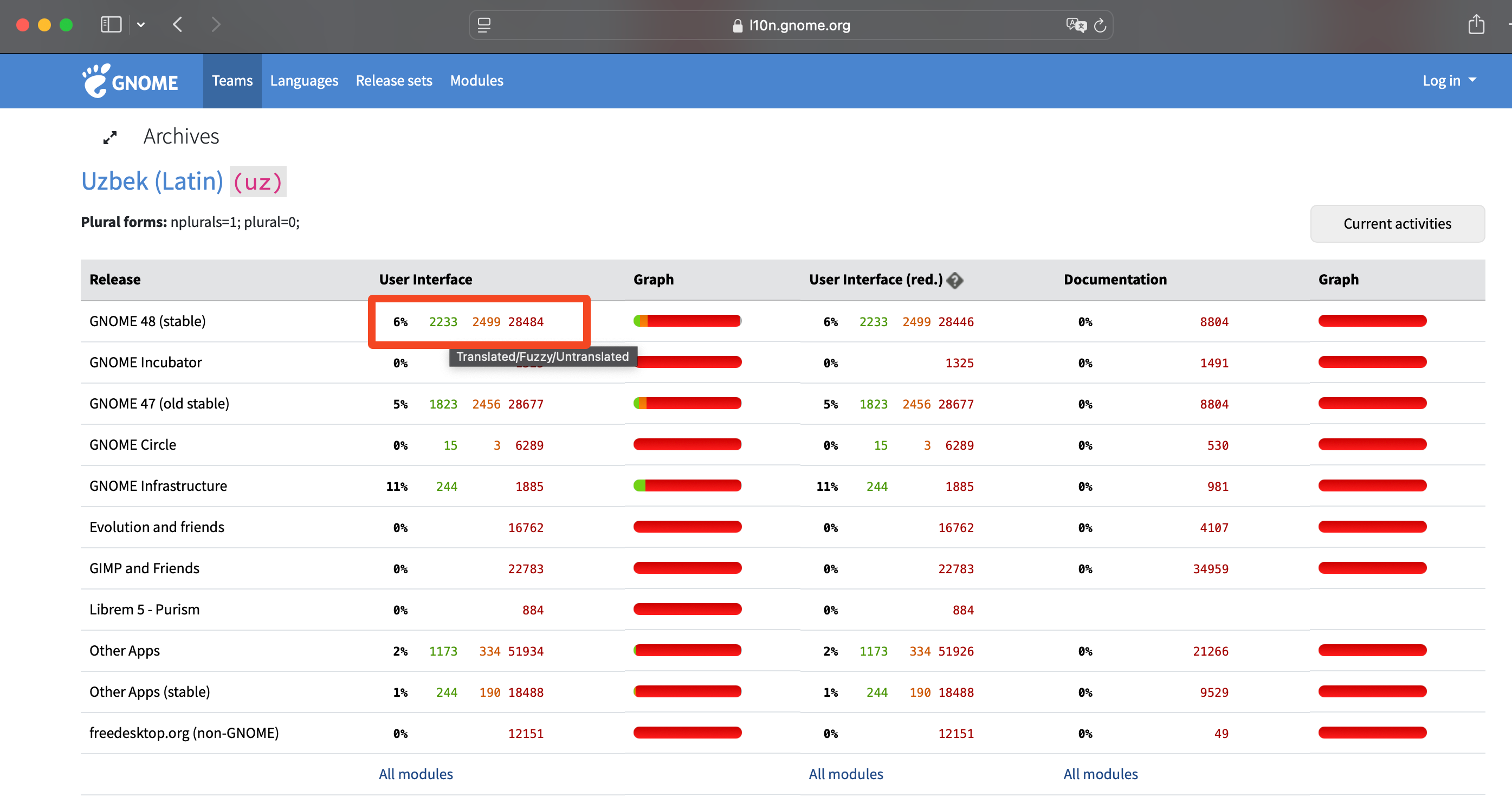 Tarjima kategoriyalari